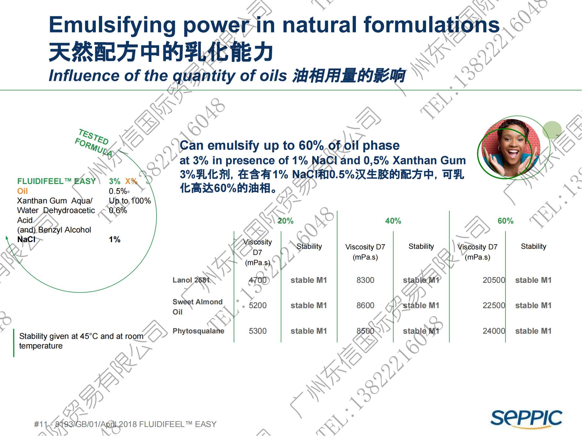 PPT-FLUIDIFEEL EASY_CN_2018050