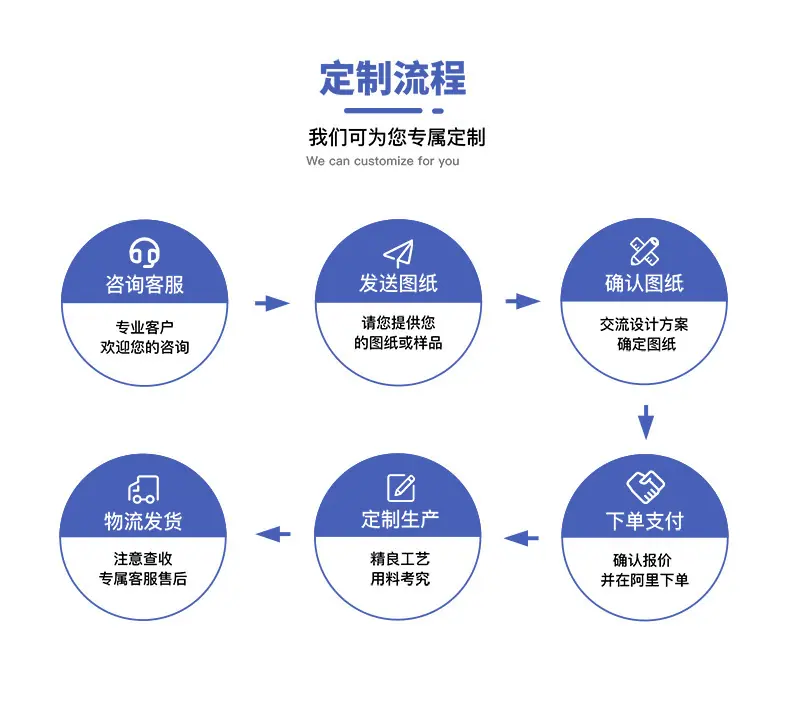 详情-3