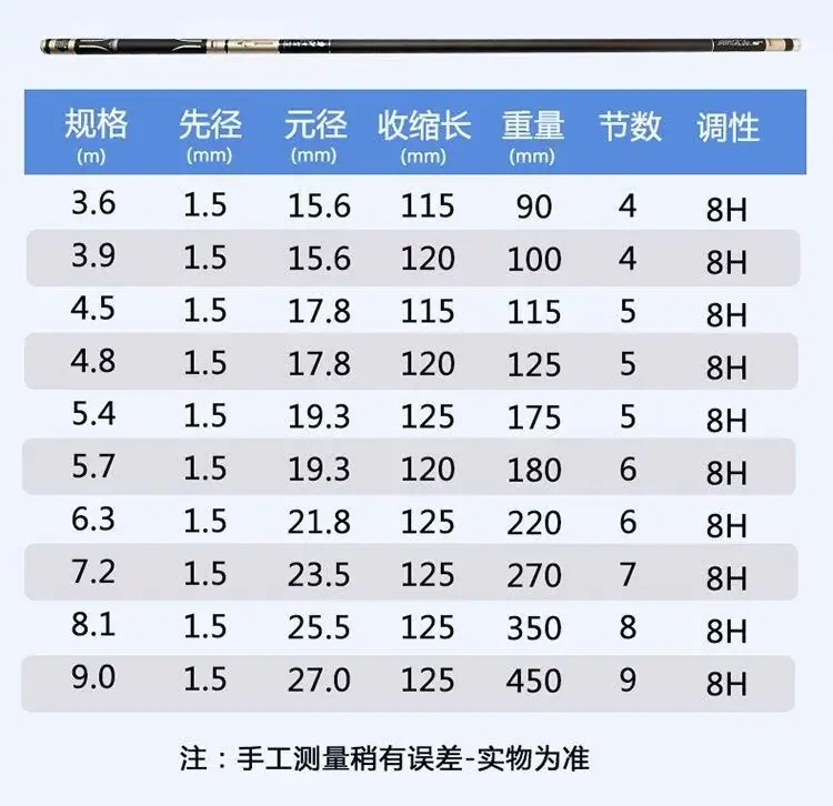19调参数