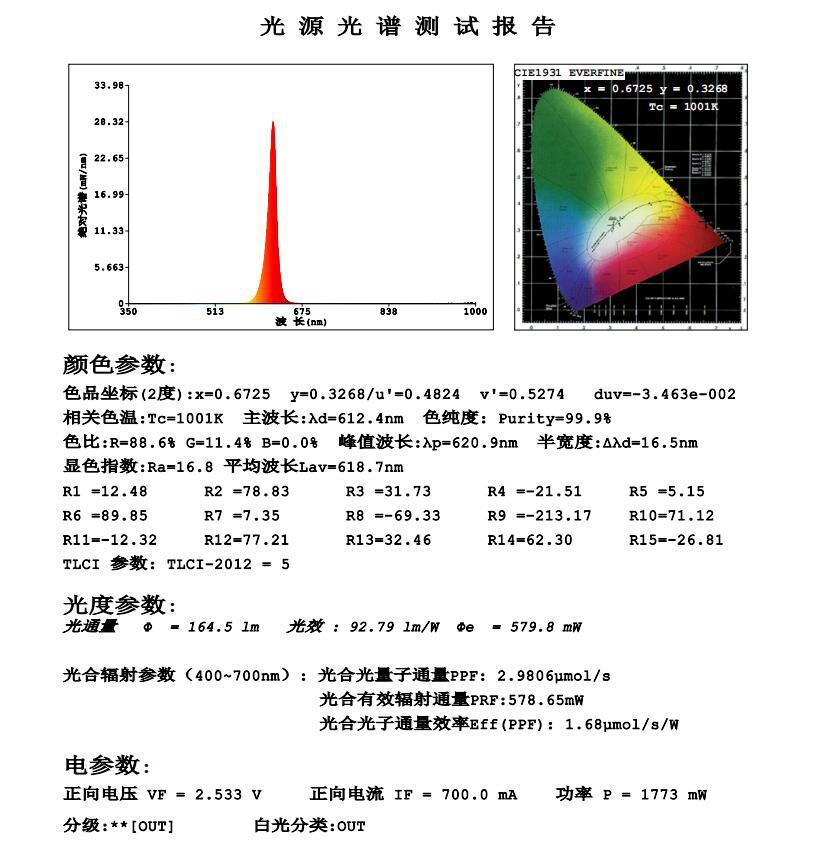 610nm