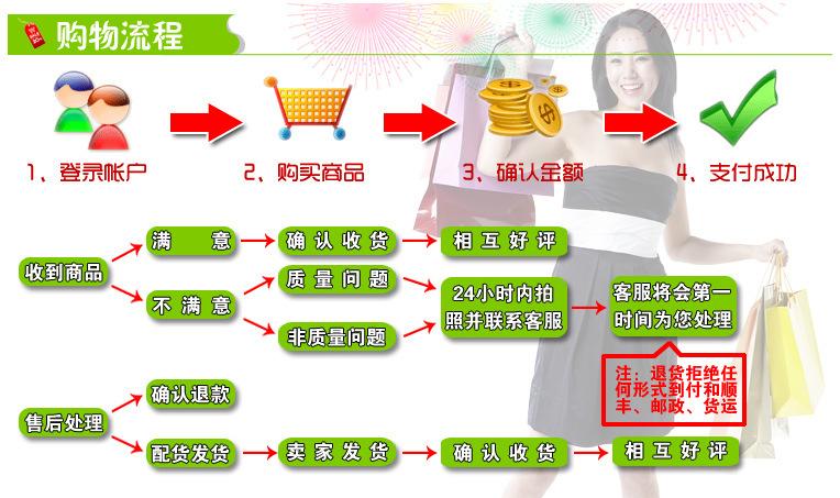 购物流程