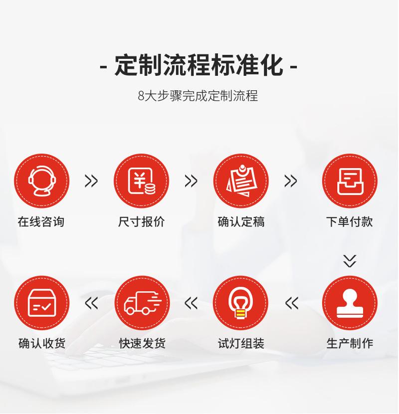 通用模板定制流程