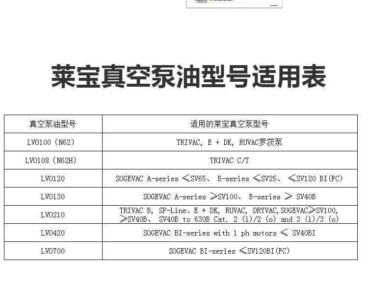 莱宝LVO100(5L)