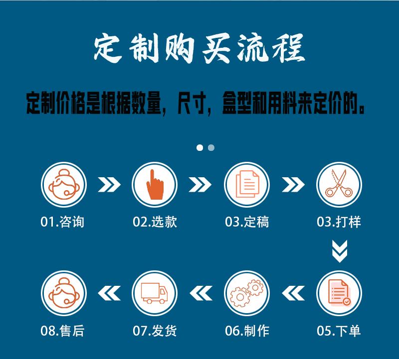 定制产品详情（新）_04.gif