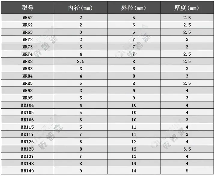 MR系列 英制轴承