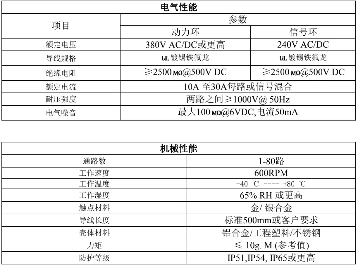 总技术参数