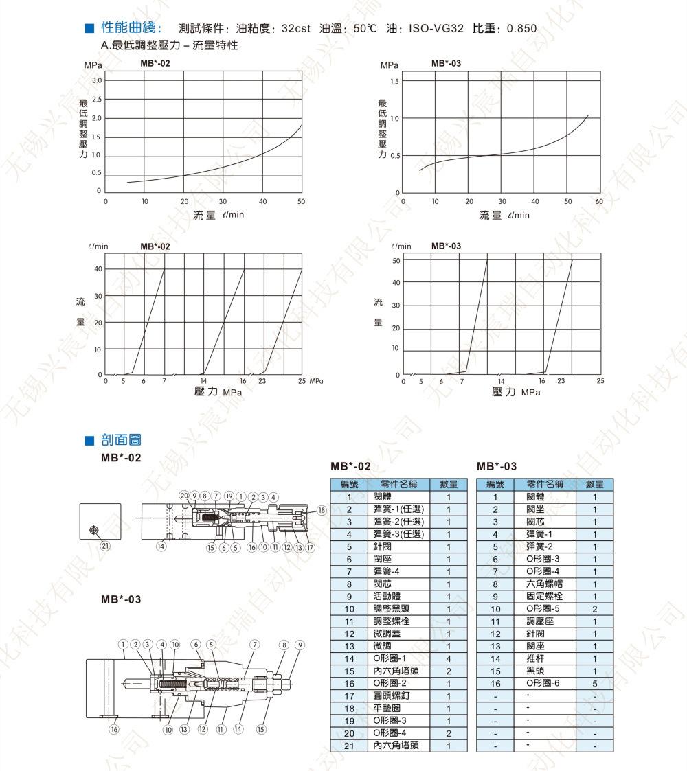 叠加式溢流阀MB_4(1).jpg