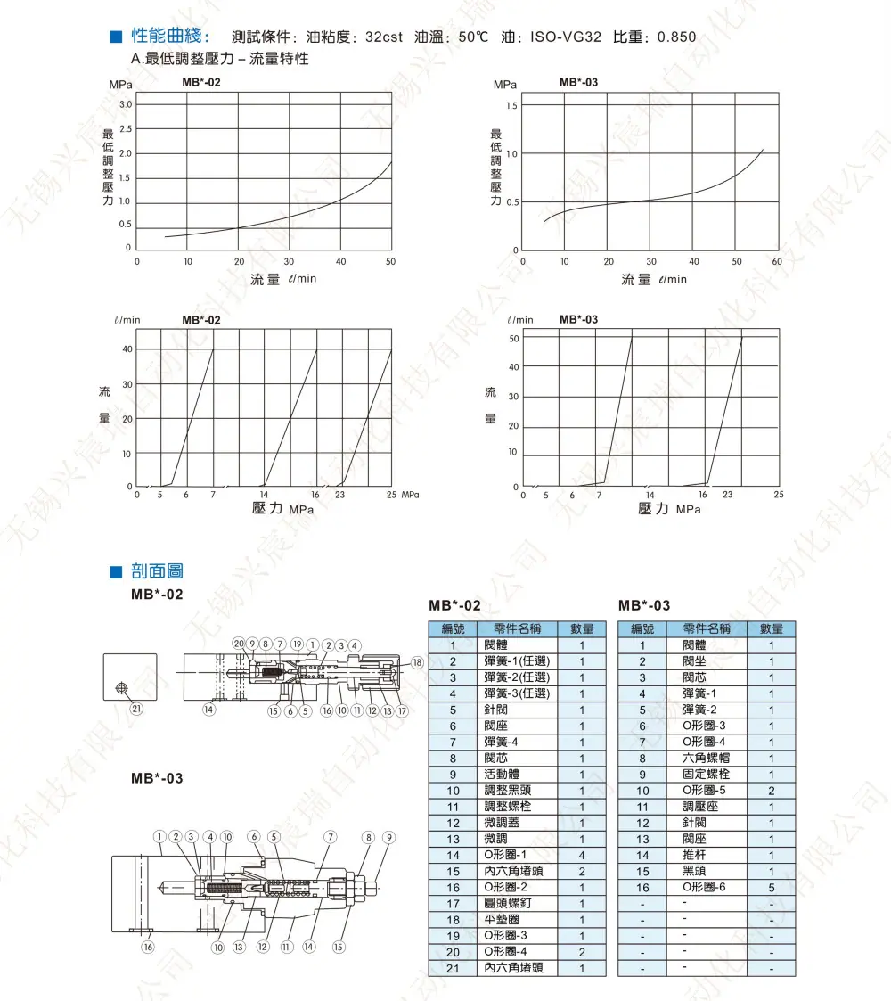 叠加式溢流阀MB_4(1).jpg