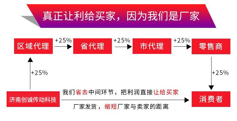 装车皮带输送机