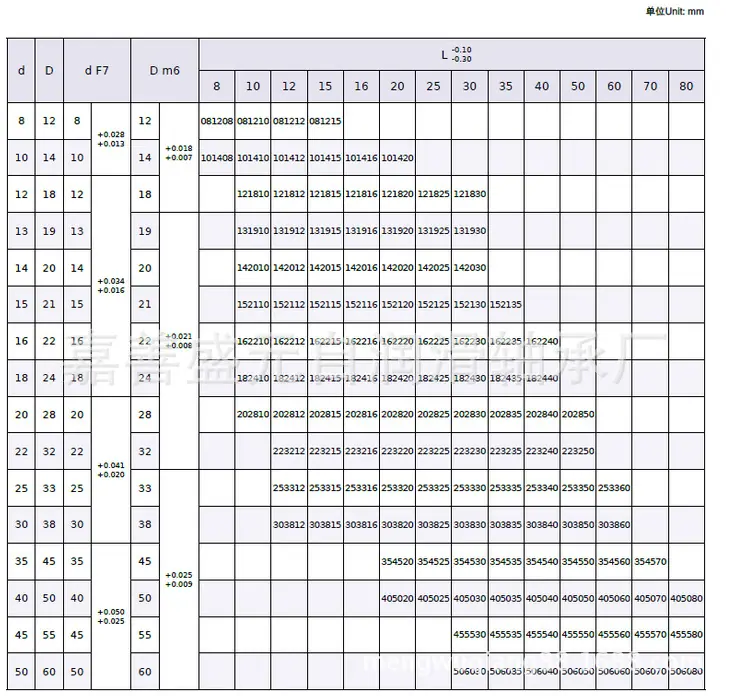 JDB自润滑轴承(高力黄铜+石墨) SF-1复合套图片7