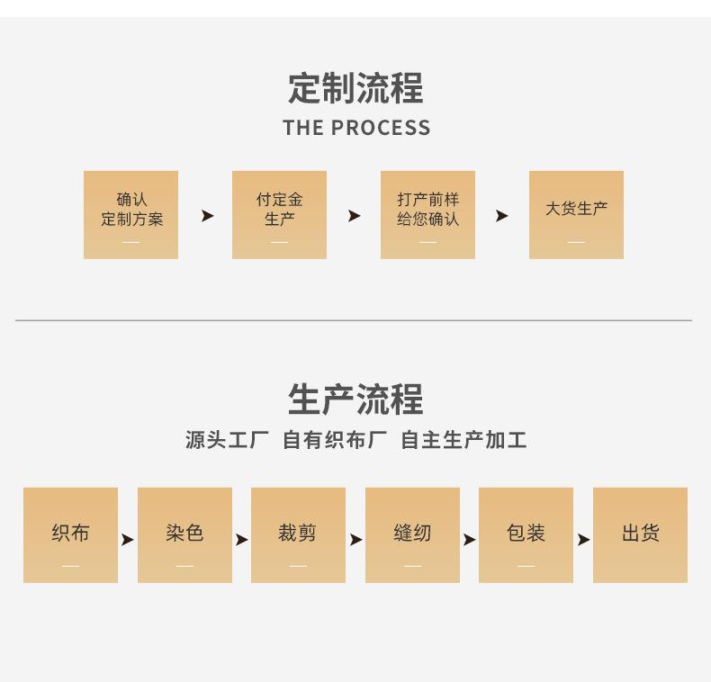 2制定