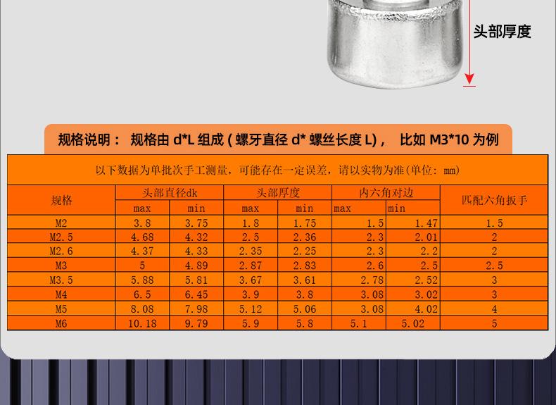 201不锈钢圆柱头内六角自攻螺丝_03_12.jpg