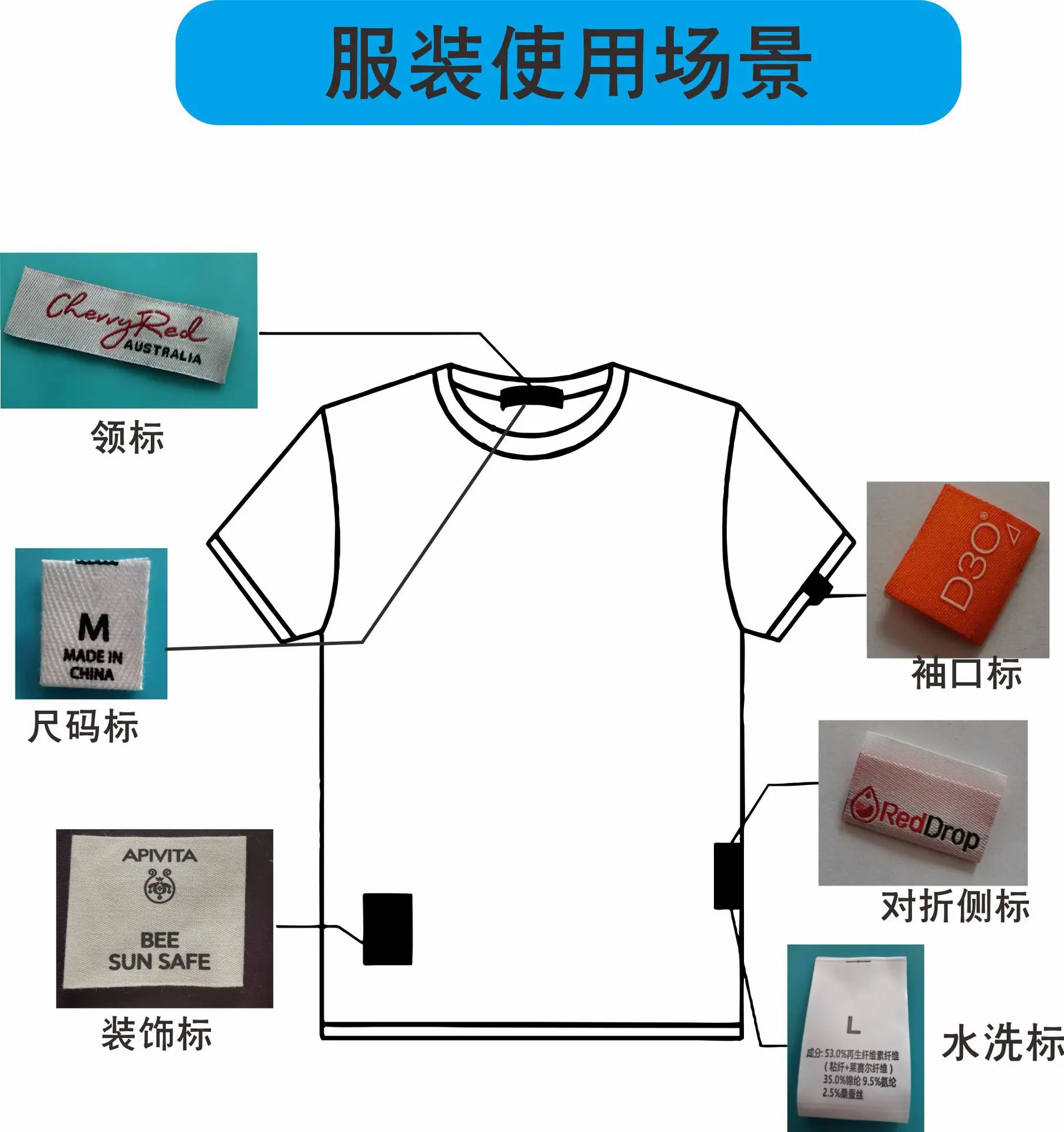 使用
