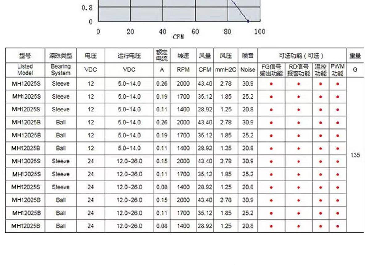 变压器风扇