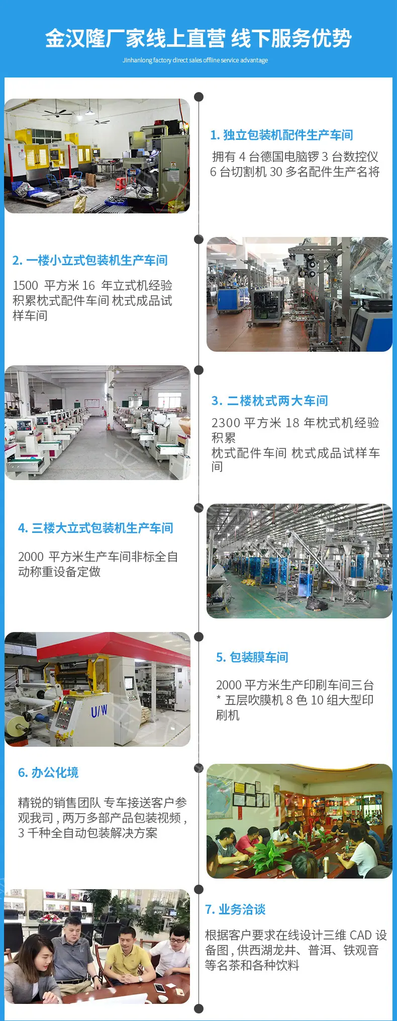 金汉隆包装机