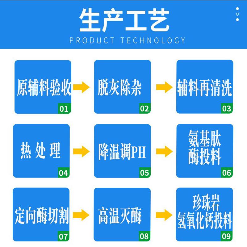 生产工艺-1