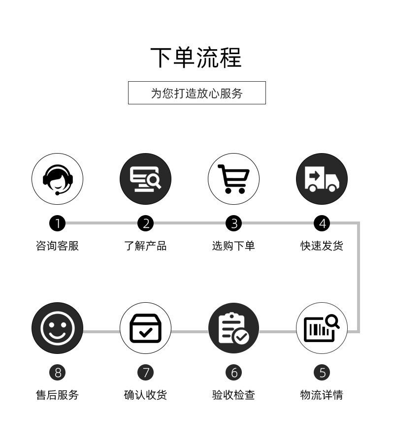 下单流程-黑灰_02
