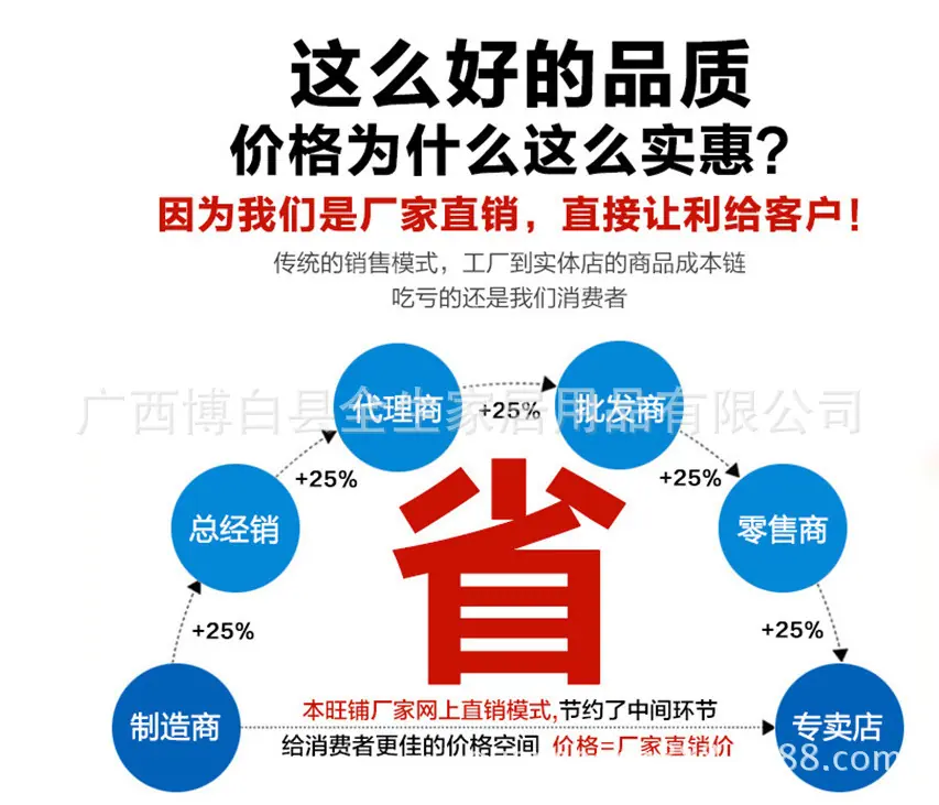 省钱