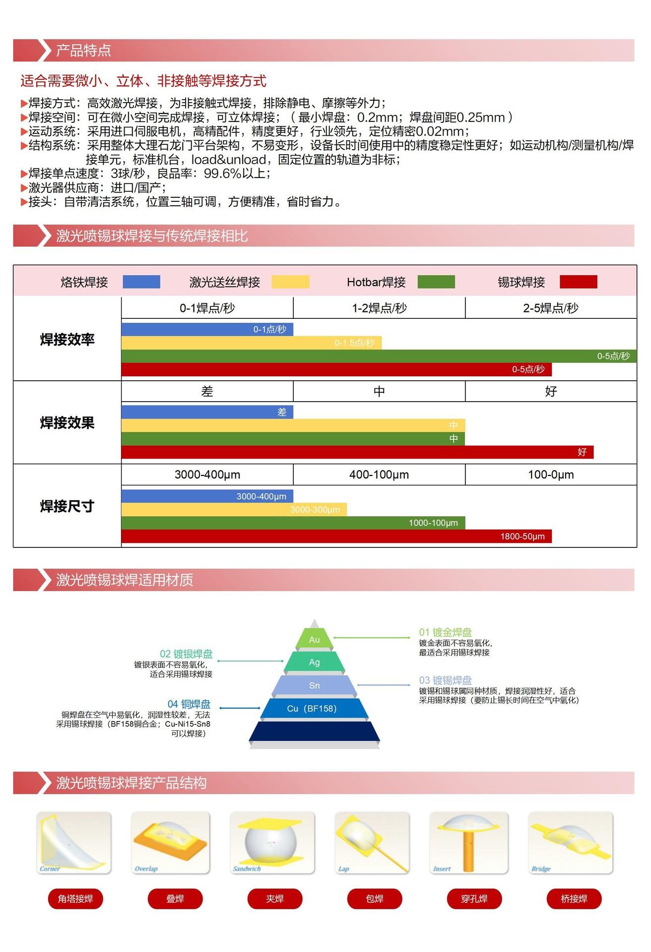 设备彩页-原理页_01(1)