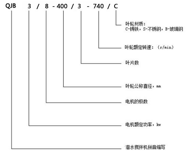 3C