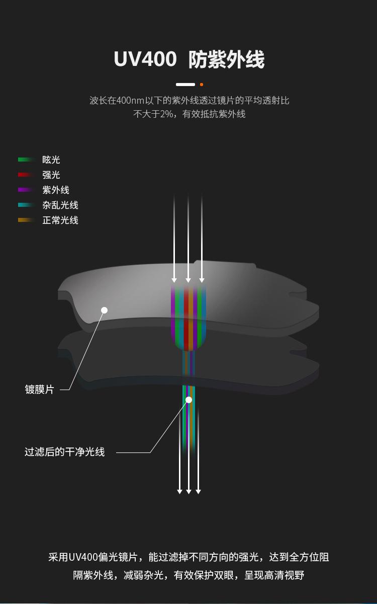 夹片EV101