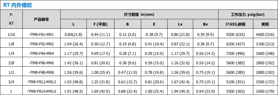 液压管接头
