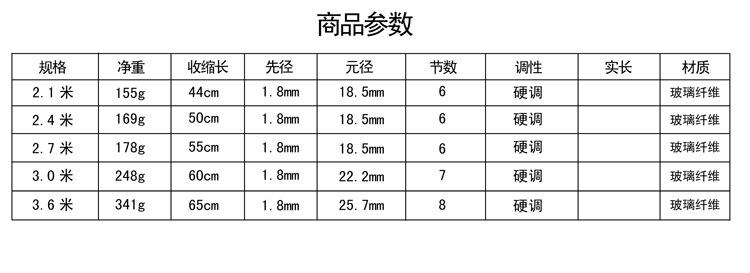 绾㈣壊娴风鍙傛暟