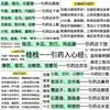 106 Piezas de Pegatinas Medicinales con Conocimientos Básicos de Medicina Tradicional China, Pegatinas Decorativas DIY para Diarios, Escritorios y Paredes