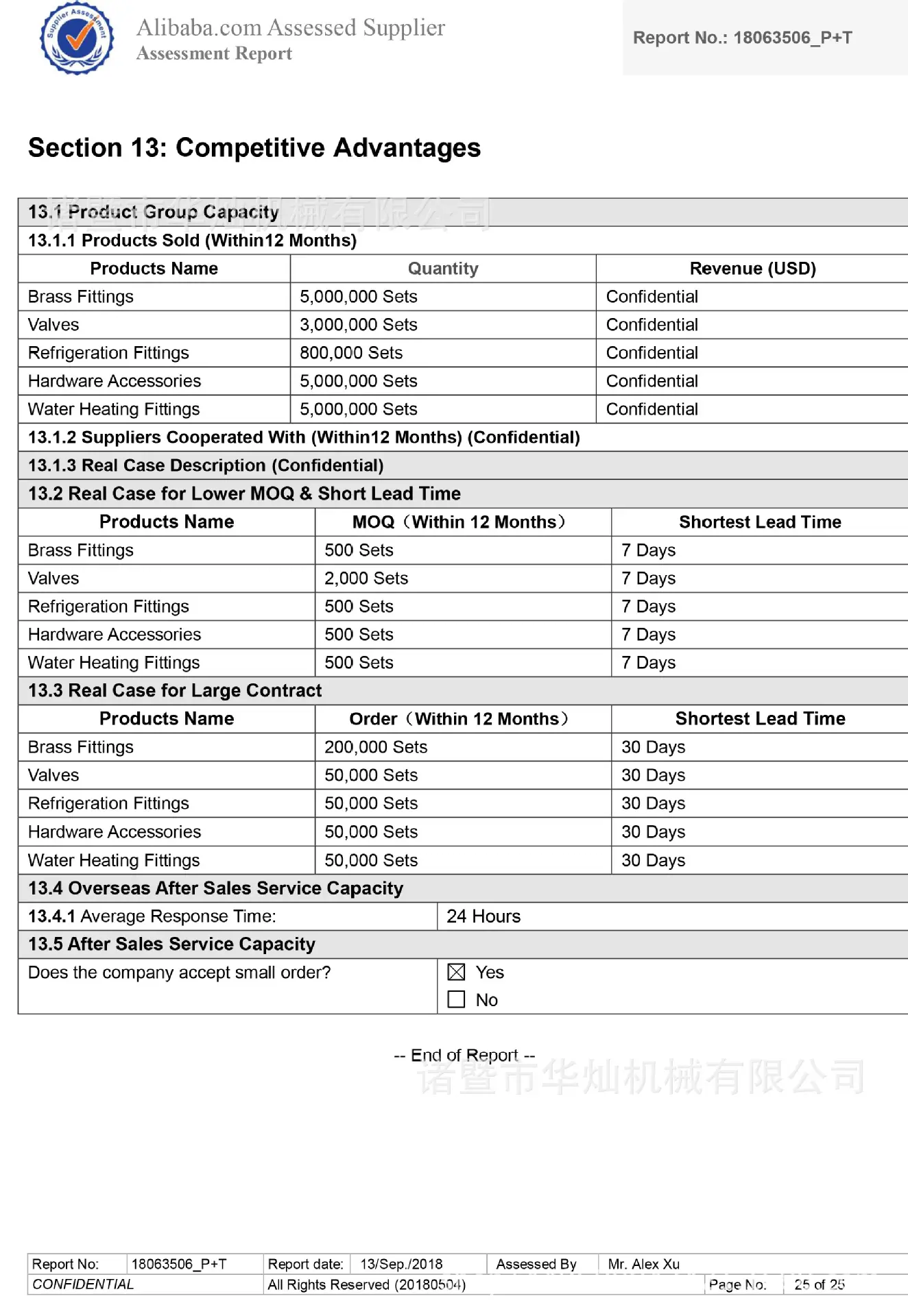 TUV认证报告11