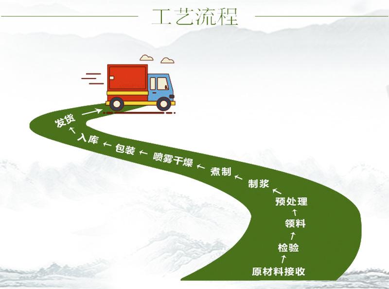 果粉工艺.jpg