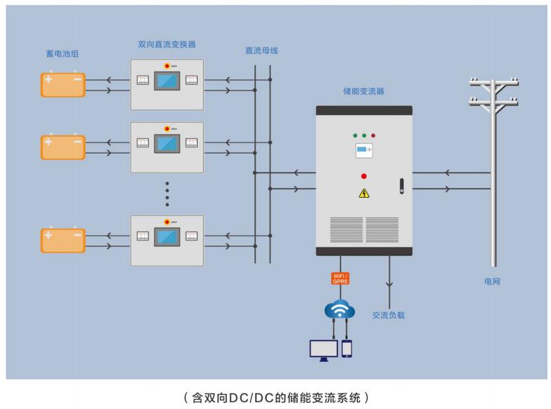 双向DCDC（2）