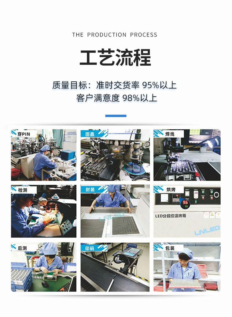 工艺1