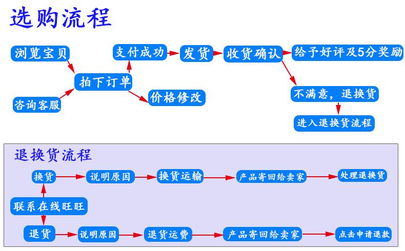 下单流程