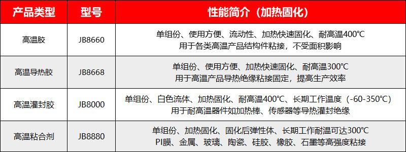 工业胶粘剂产品导航2
