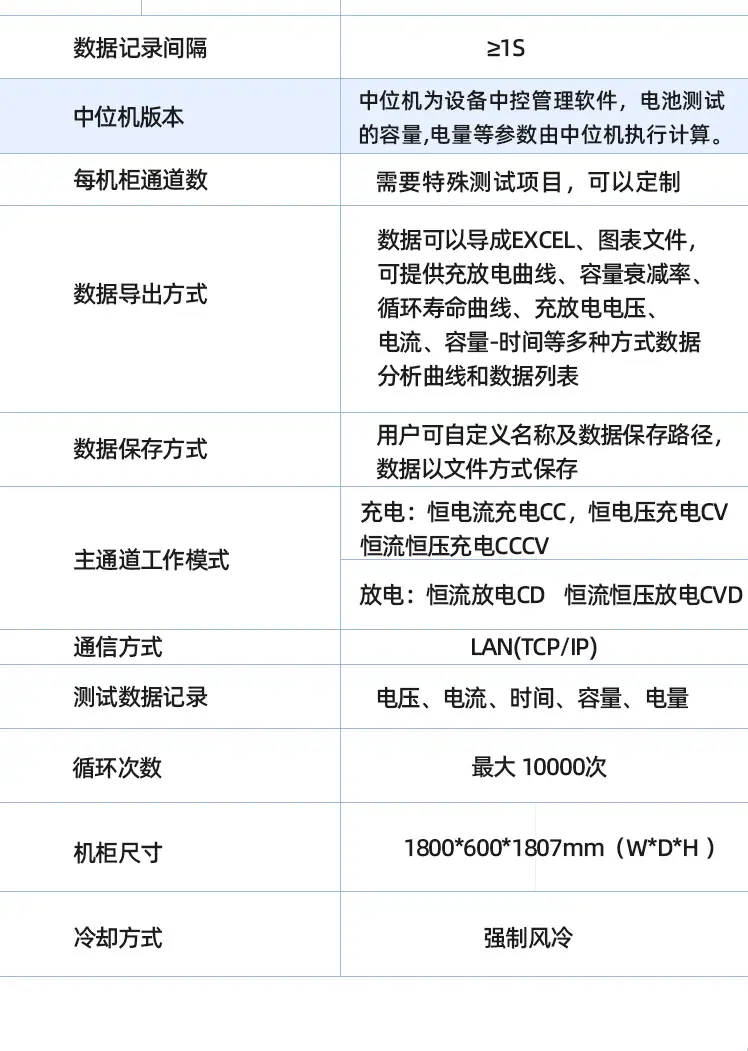 100V20A-30通道（蓝色）详情页-拷贝-11_05.j