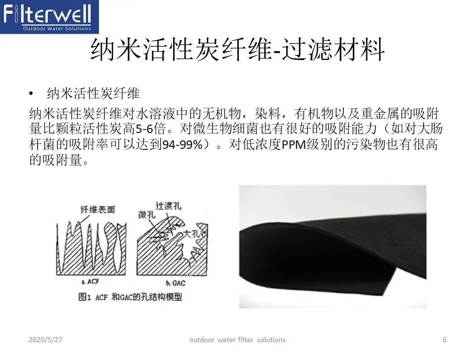 碳纤维 净益Filterwell 产品系列文稿 碳纤维
