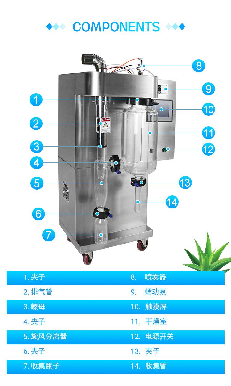 2L-喷雾干燥器详情页_03