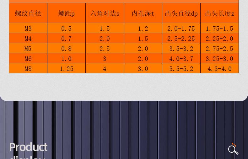 12.9级凸端机米螺丝_03_13.jpg