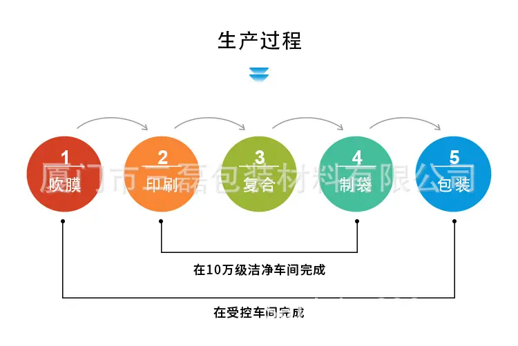 4-三磊详情页-生产过程.jpg