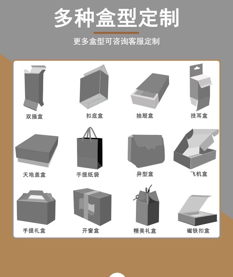 包装纸盒盒型