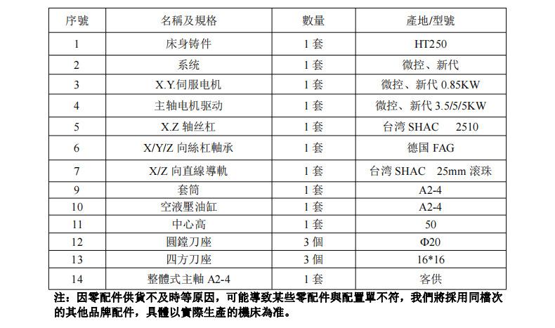 2536机参数2