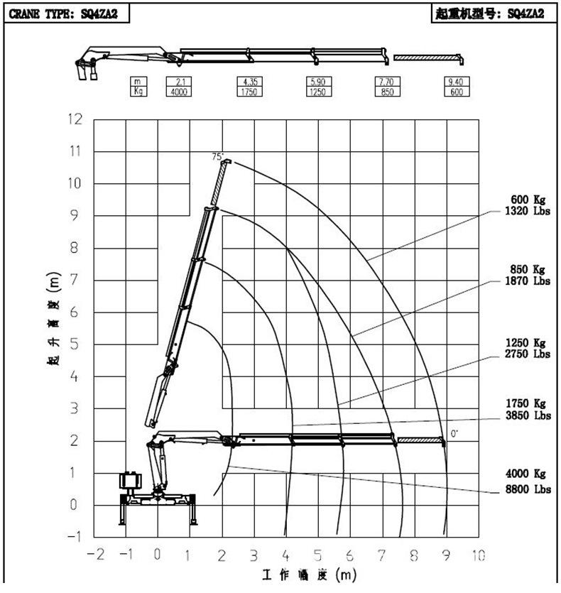 SQ4ZA2