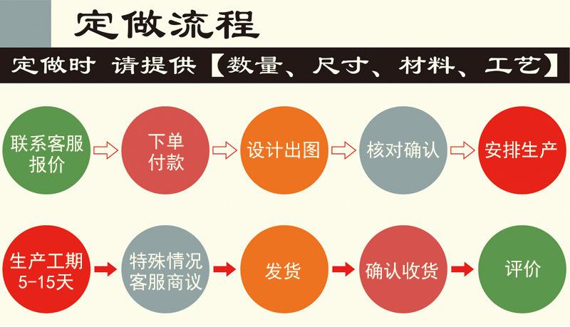 定做流程