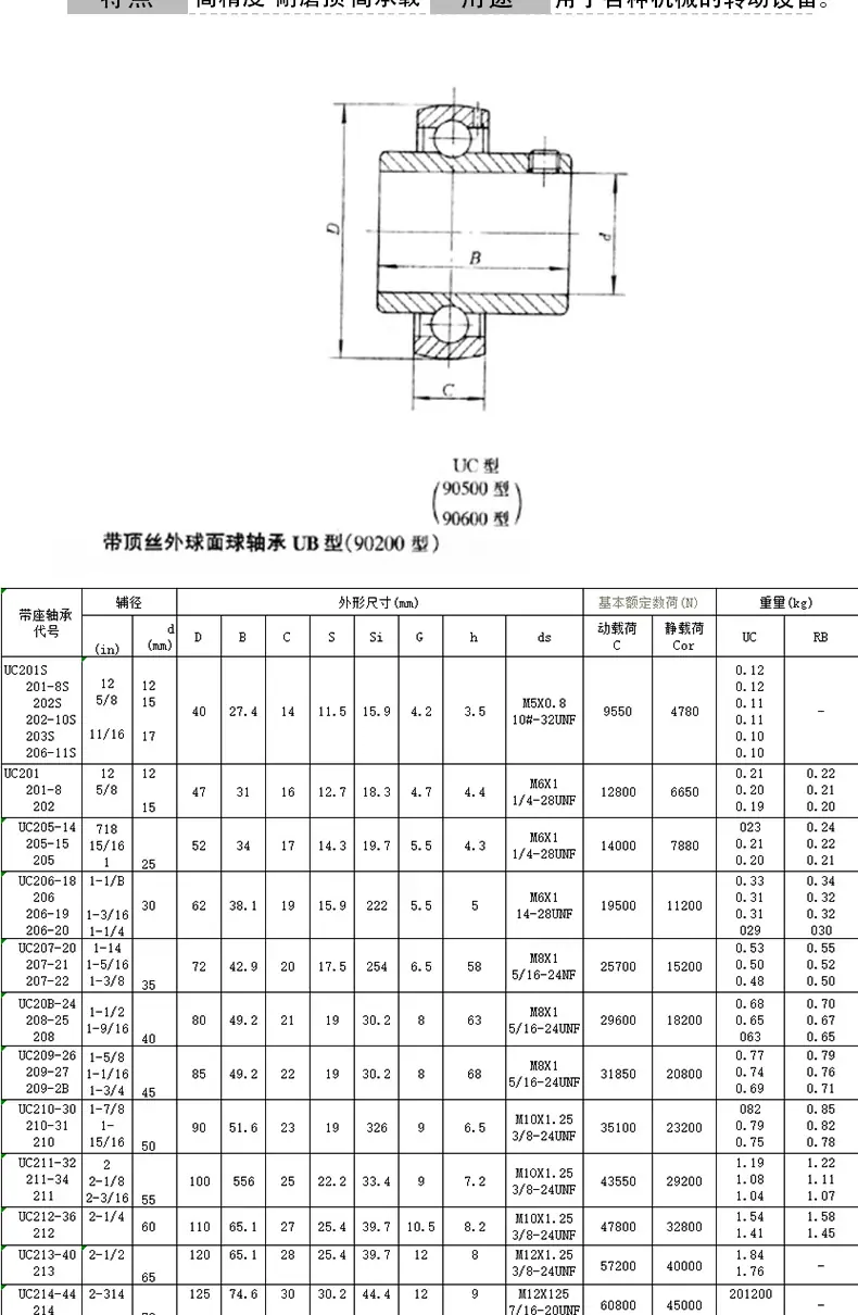 UC外球面轴承_04.jpg
