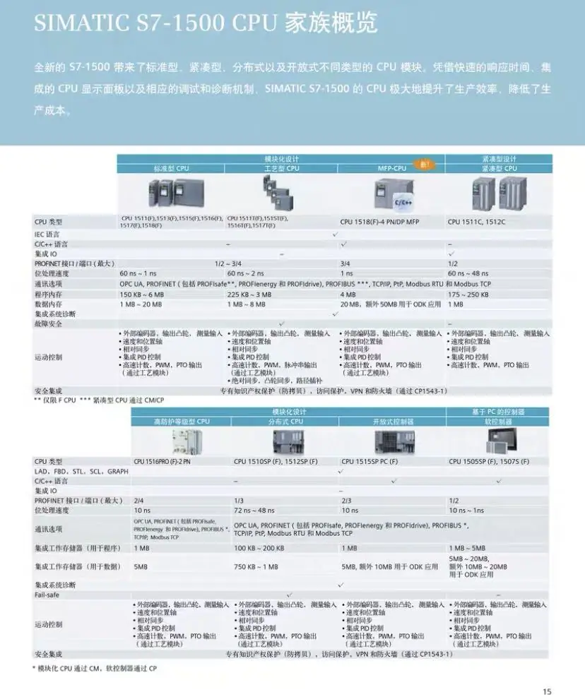 1500参数1