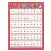 Educación temprana para niños gráfico de pared silencioso gráfico de pared fonético pinyin lectura imagen alfabetización calcomanías de pared para educación temprana tabla inicial de vocales madre fabricantes
