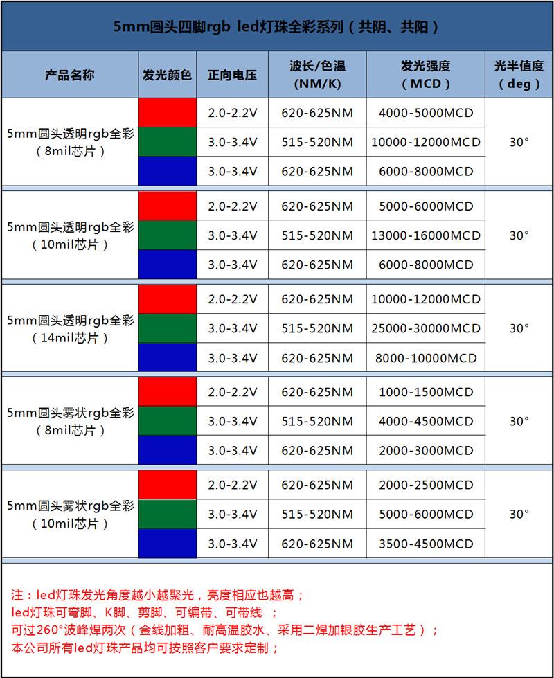深圳4pin led灯珠5mm圆头红绿蓝灯珠共阴f5雾状直插式rgb led三色灯珠生产厂家