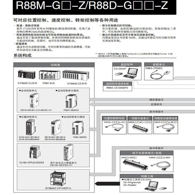 R88M-G系列7
