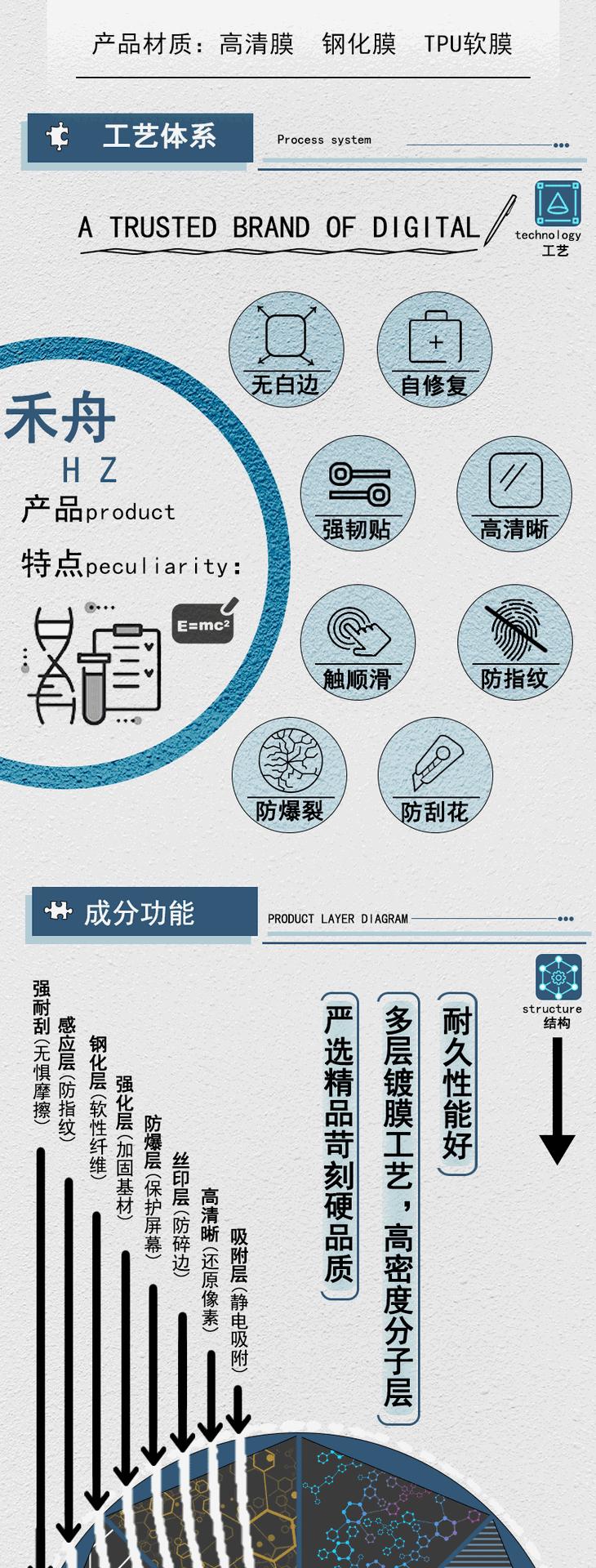 禾舟新版通用长条详情页