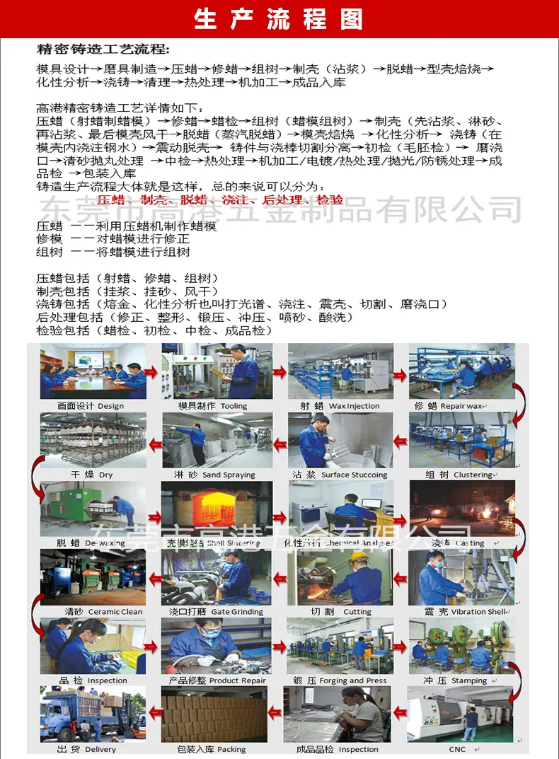 生产流程图